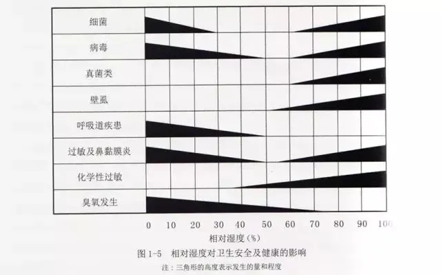 老房子“霉完霉了”，如何拯救？