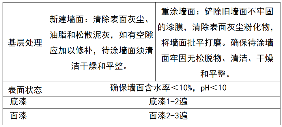 无机涂料施工诀窍！