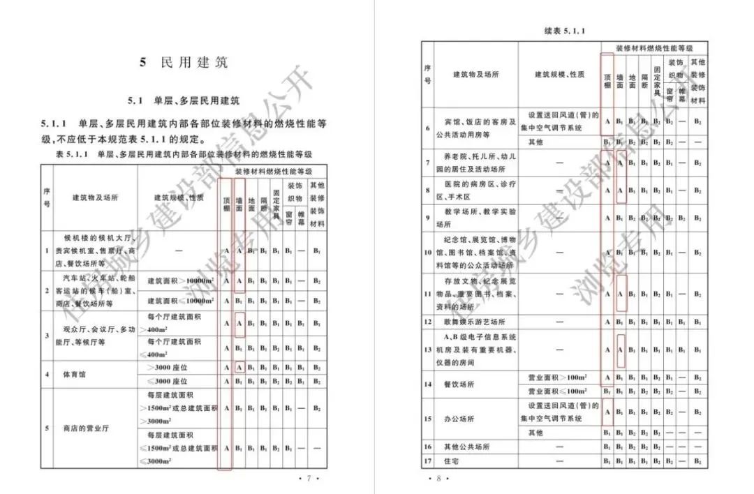 为何越来越多建筑工程项目规定使用无机涂料？